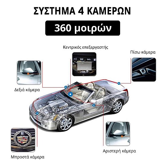 Πανοραμικό σύστημα 4 καμερών αυτοκινήτου 360° μοιρών (παρκάρισμα DVR κάμερα οπισθοπορείας σετ προβολή)